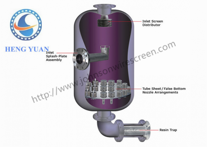 acqua del grado 316L che ammorbidisce l'ugello 50㎜ - 200㎜ del filtro da acqua di lunghezza standard