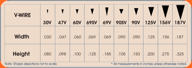 Schermo anticorrosivo della sabbia del pozzo d'acqua, schermo di cavo del cuneo dell'acciaio inossidabile