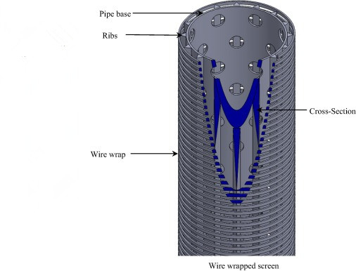 Tubi dello schermo di cavo del cuneo di controllo della sabbia dell'acciaio inossidabile nella trivellazione dell'acqua
