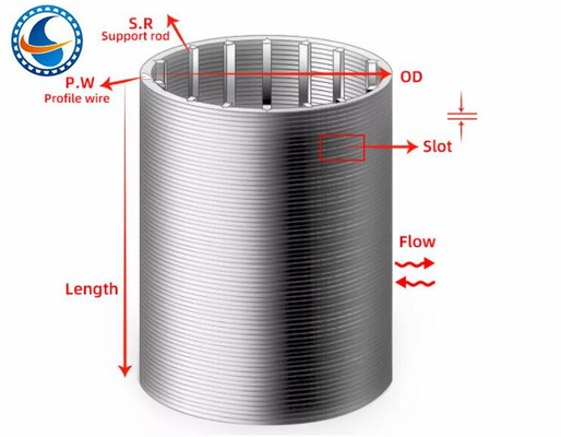 316l incuneano il filtro 0.02mm che dal cavo la scanalatura ha saldato l'acciaio inossidabile